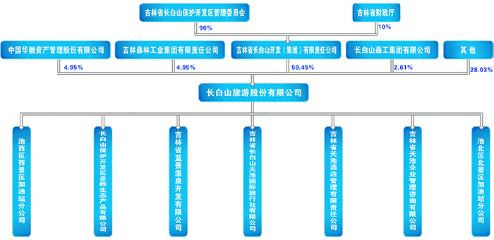 公司股權結構副本.jpg